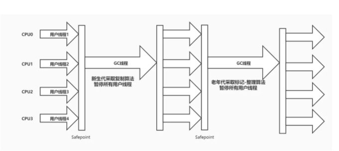 ☕[JVM技术指南]（3）垃圾回收子系统（Garbage Collection System）之垃圾回收器的介绍和原理（不包含ZGC）