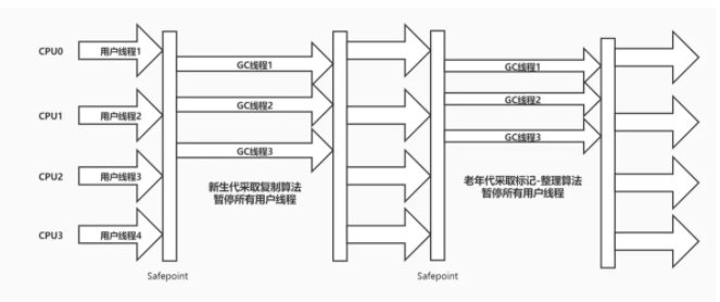 ☕[JVM技术指南]（3）垃圾回收子系统（Garbage Collection System）之垃圾回收器的介绍和原理（不包含ZGC）