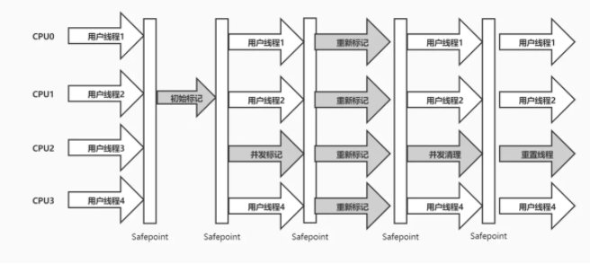 ☕[JVM技术指南]（3）垃圾回收子系统（Garbage Collection System）之垃圾回收器的介绍和原理（不包含ZGC）