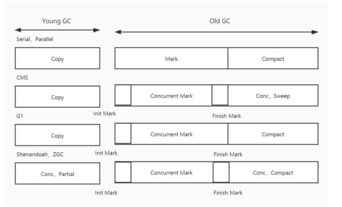☕[JVM技术指南]（3）垃圾回收子系统（Garbage Collection System）之垃圾回收器的介绍和原理（不包含ZGC）