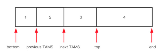 ☕[JVM技术指南]（4）垃圾回收子系统（Garbage Collection System）之G1垃圾收集器SATB