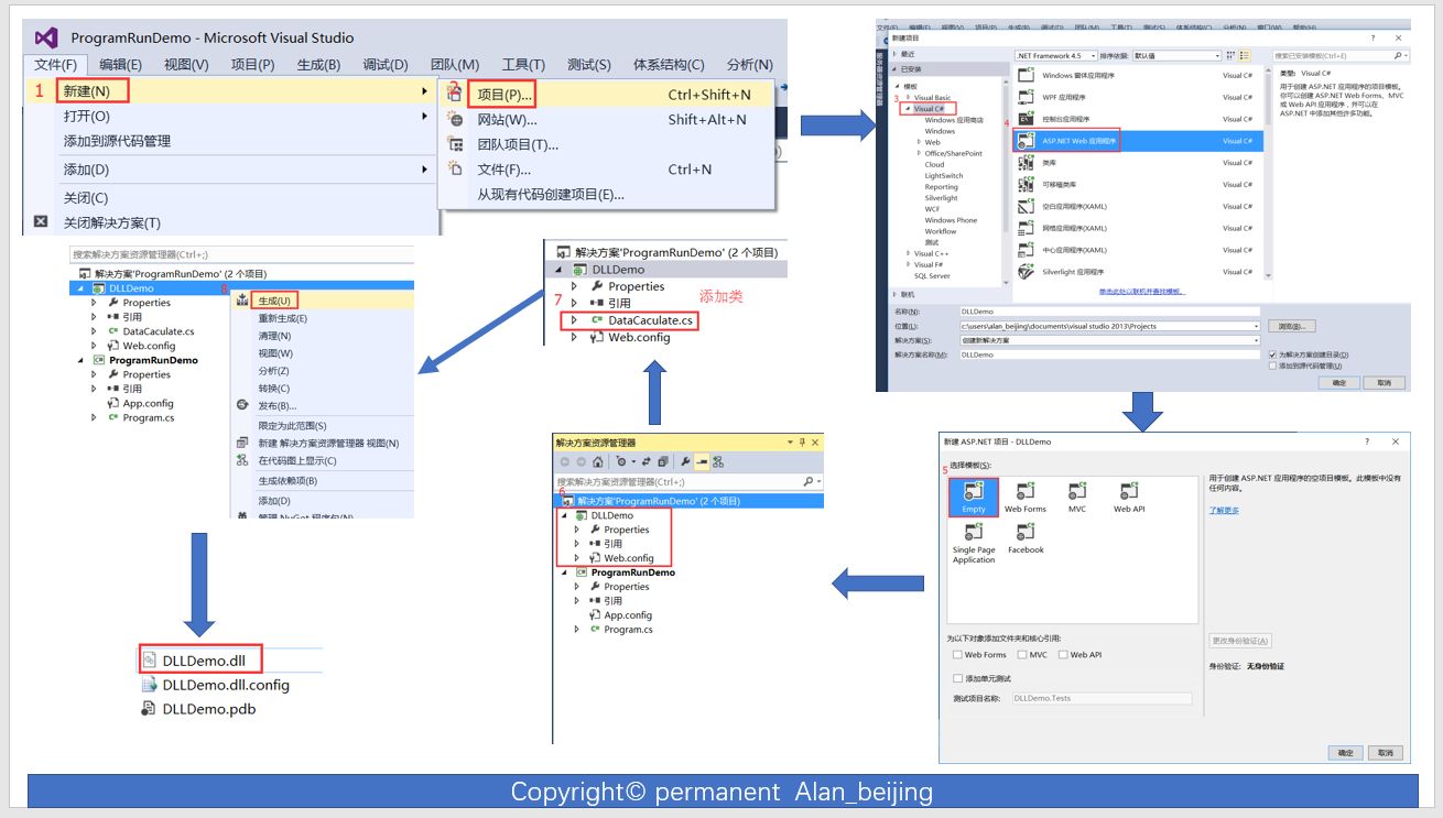 ASP.NET 框架系列：您所经历的，但未必研究的那些技术