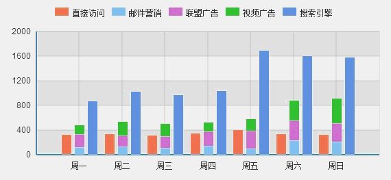 实用的Web前端插件推荐