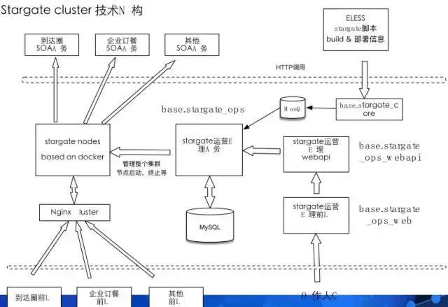 饿了么高稳定、高性能、高可用、高容错API架构实践！