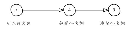 前端框架 Vue.js 2 入门学习加深理解的内容参考