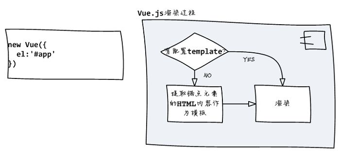 前端框架 Vue.js 2 入门学习加深理解的内容参考