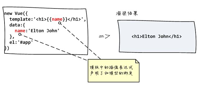 前端框架 Vue.js 2 入门学习加深理解的内容参考