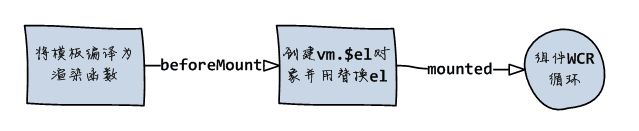 前端框架 Vue.js 2 入门学习加深理解的内容参考