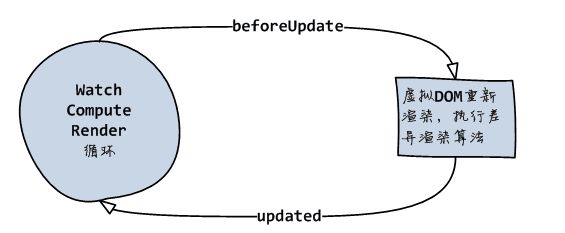 前端框架 Vue.js 2 入门学习加深理解的内容参考