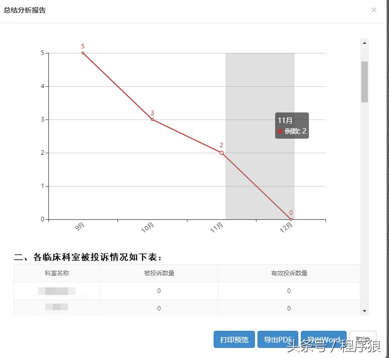 不得不懂的HTML转PDF神器，支持.NET,C ,php,java等