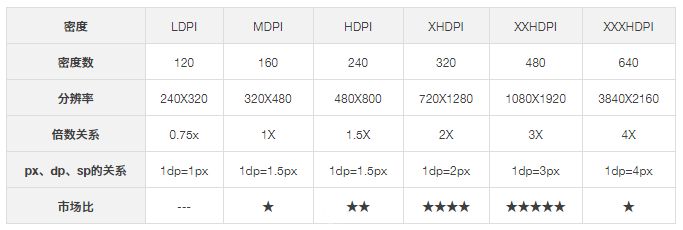 这一次要帮你彻底搞明白px、ppi、dot、dpi、sp、dp、pt