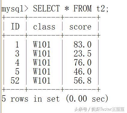 SQL：INNER JOIN,LEFT JOIN,RIGHT JOIN,哪一个连接查询更合你意