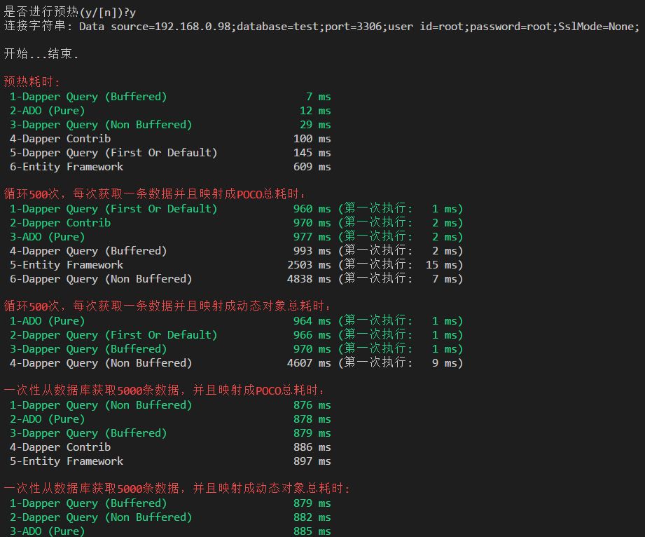 .Net Core下多种ORM框架特性及性能对比