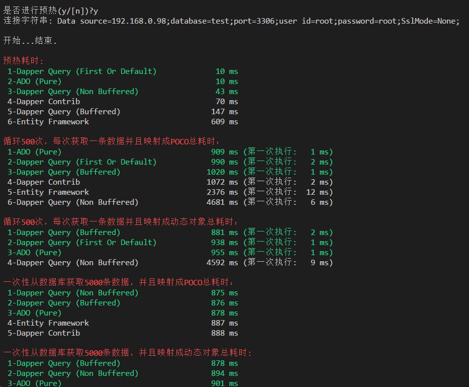 .Net Core下多种ORM框架特性及性能对比