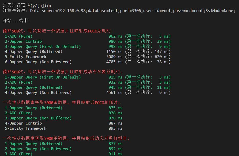 .Net Core下多种ORM框架特性及性能对比