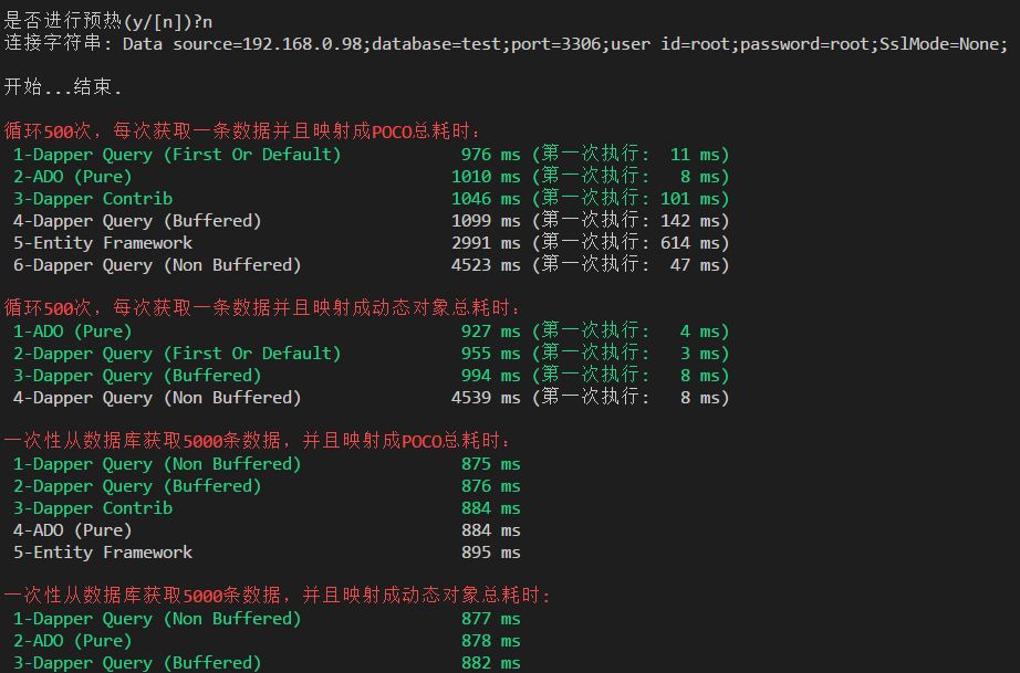 .Net Core下多种ORM框架特性及性能对比