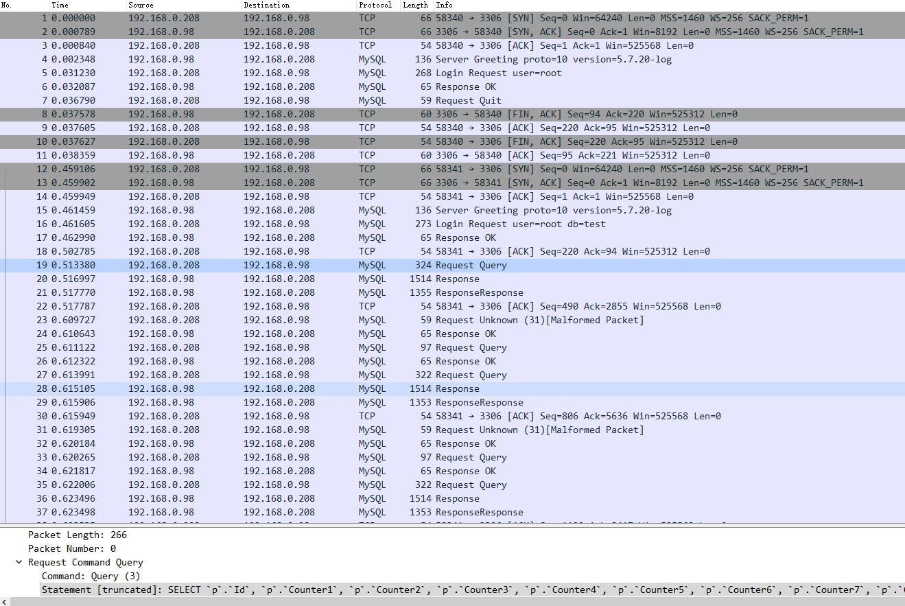 .Net Core下多种ORM框架特性及性能对比