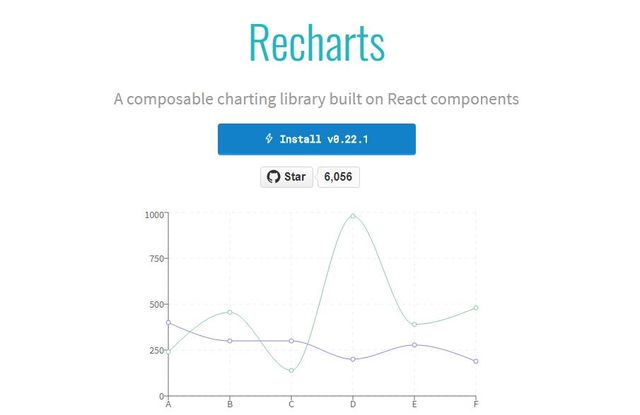 程序猿必备的9款JavaScript图表库插件