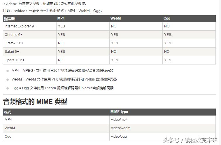 H5打造属于自己的视频播放器视频播放优化实践