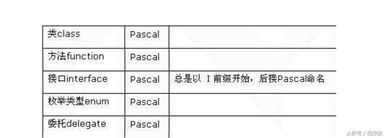 如写编写优雅、易懂、清晰的代码