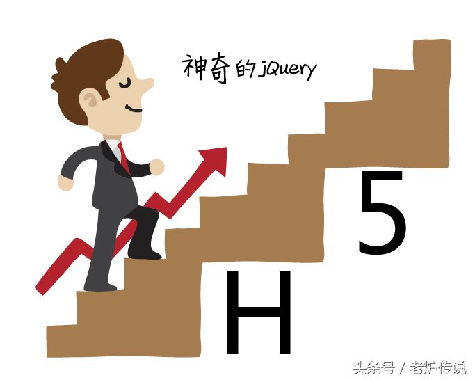 《小白H5成长之路8》原来这就是传说中的jQuery啊！