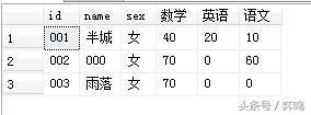 常用的一对多的SQLServer查询