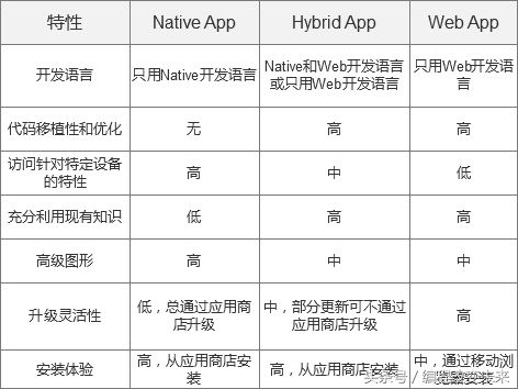 2017-2018年Hybrid APP混合跨平台开发的一些经验和总结