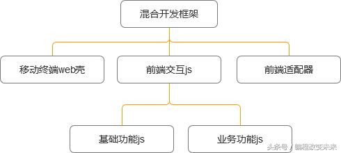 2017-2018年Hybrid APP混合跨平台开发的一些经验和总结