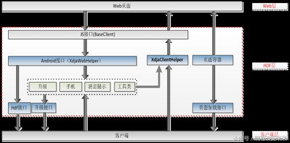 2017-2018年Hybrid APP混合跨平台开发的一些经验和总结