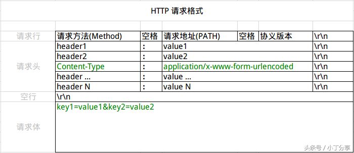 程序员都该懂点 HTTP