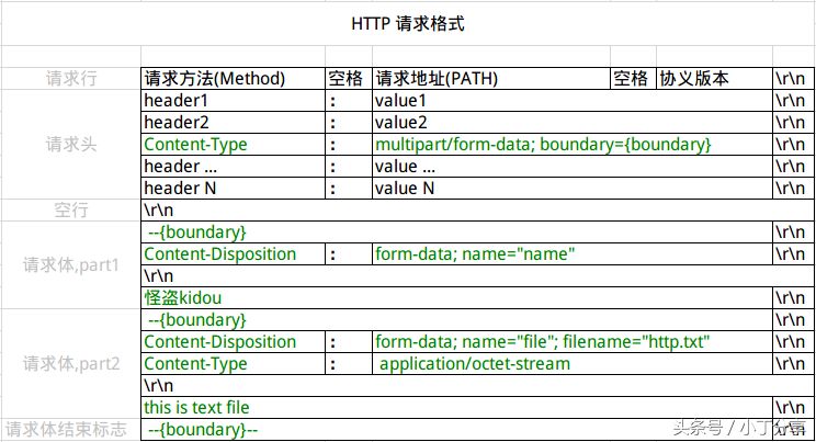 程序员都该懂点 HTTP