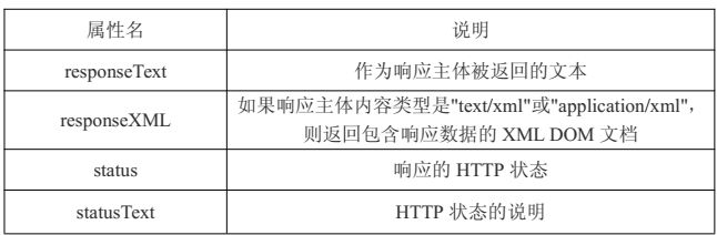 Ajax三部曲（一）XMLHttpRequest对象