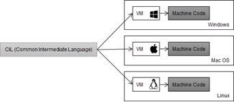 .NET Core跨平台的奥秘：历史的枷锁