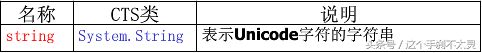 数据类型（.net Framework）