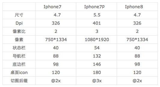 干货—ios app从设计到输出切图标注