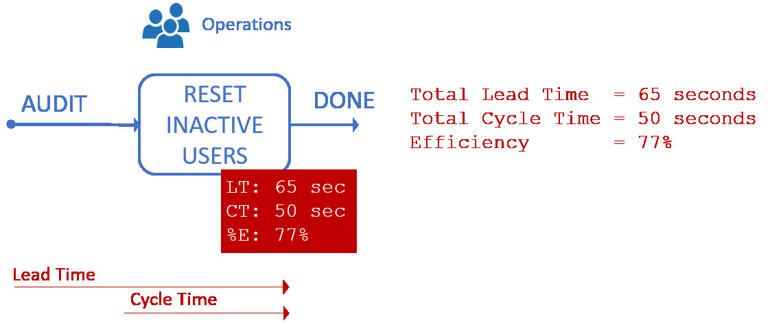 Fully automated PowerShell-based process to switch user license