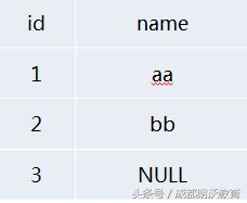 程序员必备：SQL Server数据库规范集锦