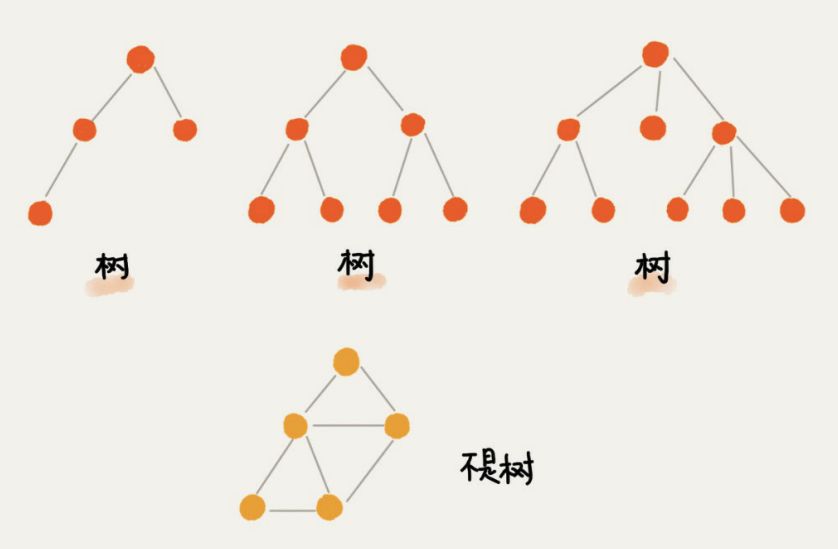 深入理解数据结构--二叉树