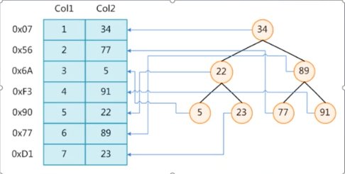 mysql数据库（一）