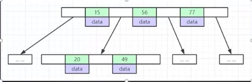 mysql数据库（一）