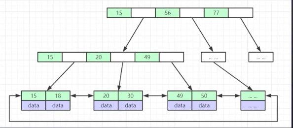 mysql数据库（一）