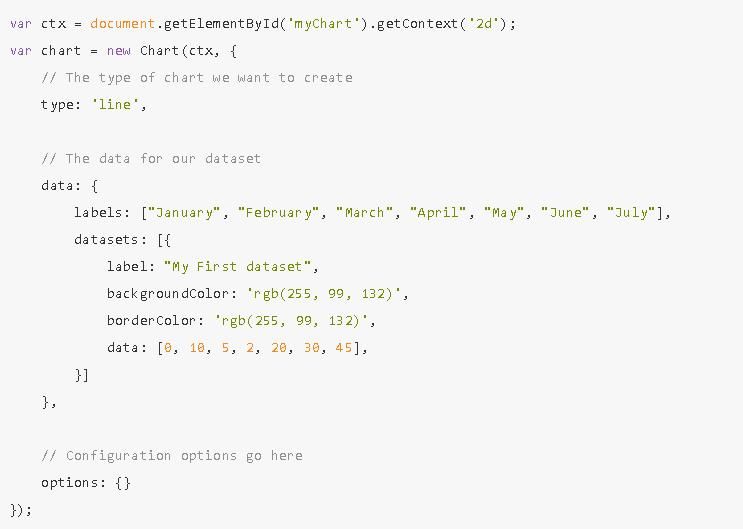 前端开发：一个简单、使用canvas元素的HTML5图表（Chart.js）