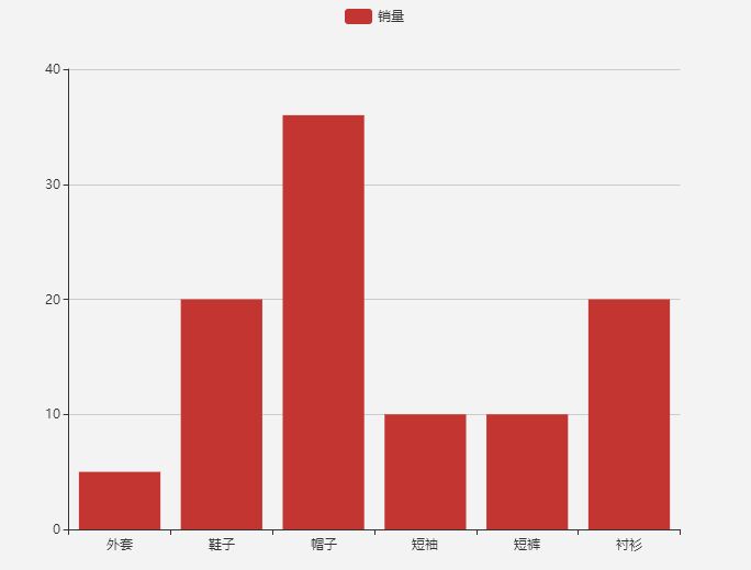 前端开发：一个使用简单、流畅的纯JavaScript图表库（ECharts）