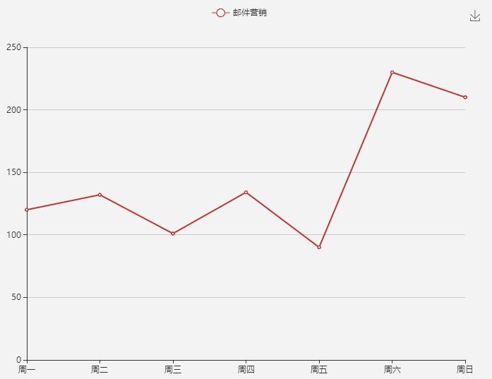 前端开发：一个使用简单、流畅的纯JavaScript图表库（ECharts）