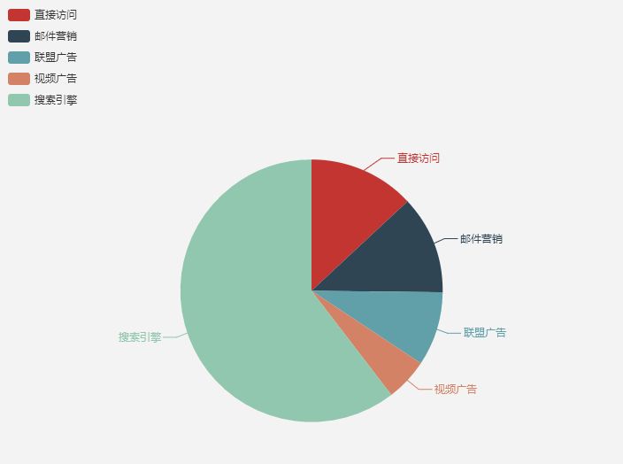 前端开发：一个使用简单、流畅的纯JavaScript图表库（ECharts）