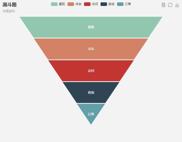 前端开发：一个使用简单、流畅的纯JavaScript图表库（ECharts）