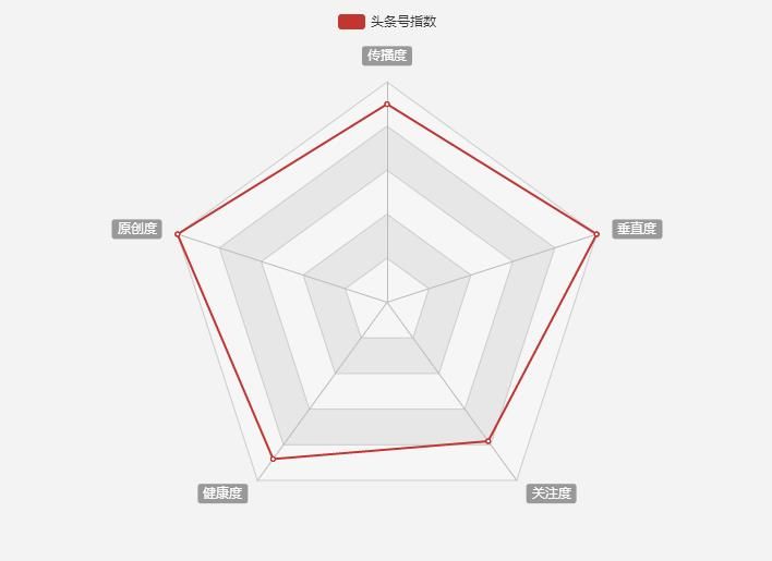 前端开发：一个使用简单、流畅的纯JavaScript图表库（ECharts）