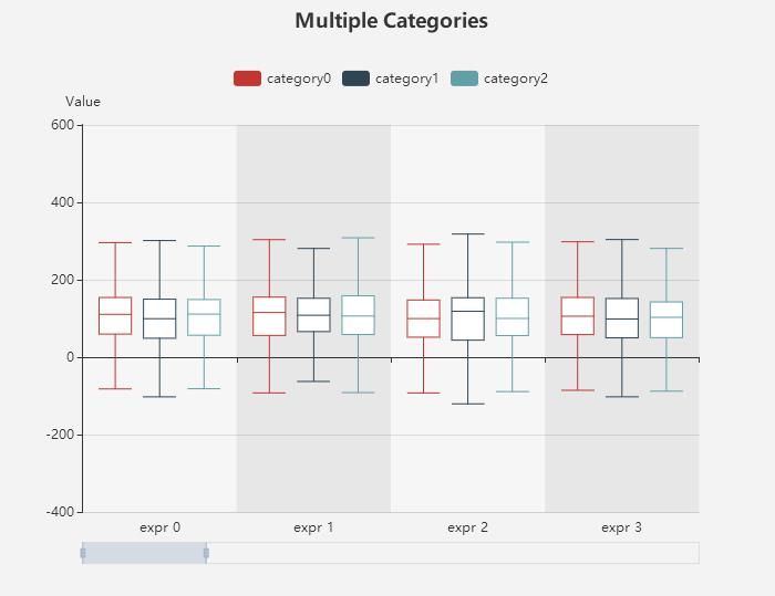 前端开发：一个使用简单、流畅的纯JavaScript图表库（ECharts）