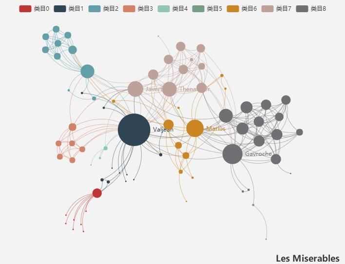 前端开发：一个使用简单、流畅的纯JavaScript图表库（ECharts）