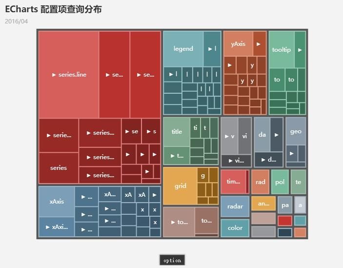 前端开发：一个使用简单、流畅的纯JavaScript图表库（ECharts）